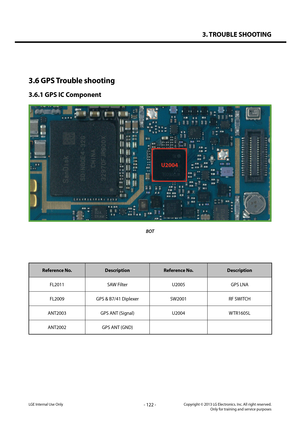 Page 1223. TROUBLE SHOOTING
- 122 -Copyright © 2013 LG Electronics. Inc. All right reserved.Only for training and service purposesLGE Internal Use Only
3.6 GPS Trouble shooting
3.6.1 GPS IC Component
Reference No.DescriptionReference No.Description
FL2011SAW FilterU2005GPS LNA
FL2009GPS & B7/41 DiplexerSW2001RF SWITCH
ANT2003GPS ANT (Signal)U2004WTR1605L
ANT2002GPS ANT (GND)
U2004
BOT   