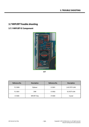 Page 1283. TROUBLE SHOOTING
- 128 -Copyright © 2013 LG Electronics. Inc. All right reserved.Only for training and service purposesLGE Internal Use Only
3.7 WIFI/BT Trouble shooting
3.7.1 WIFI/BT IC Component
Reference No.DescriptionReference No.Description
FL13000DiplexerU130012.4G SP3T+LNA
FL13001SAWU130025G SP2T+LNA
U13000WIFI/BT ChipX13000Crystal
BOT
U13000
U13001
U13002
FL13001
FL13000
X13000   