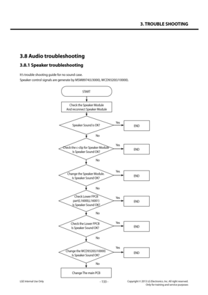 Page 1333. TROUBLE SHOOTING
- 133 -Copyright © 2013 LG Electronics. Inc. All right reserved.Only for training and service purposesLGE Internal Use Only
3.8 Audio troubleshooting
3.8.1 Speaker troubleshooting
It’s trouble shooting guide for no sound case.
Speaker control signals are generate by MSM8974(U3000), WCD9320(U10000).
START
Check the Speaker Module 
And reconnect Speaker Module
Yes
Yes
Yes
Yes
Yes
Yes
No
No
No
No
No
No
Speaker Sound is OK?
Change the WCD9320(U10000)
Is Speaker Sound OK?
END
END
END
END...