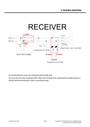 Page 1383. TROUBLE SHOOTING
- 138 -Copyright © 2013 LG Electronics. Inc. All right reserved.Only for training and service purposesLGE Internal Use Only
In case of No Receiver sound, not only Receiver fault but MIC fault.
You must check the voice recording test first. After voice recording, if you could hear the recorded sound, It is 
nor MIC fault And receiver path or parts is something wrong.
D10004
SEVY0008101
EVLC5S01033
L10001 20n
L1000220n
C10029
DNIC10030
DNI
CN10000
EAB62910801KR-1307-WB1PP 2 1
L10000...