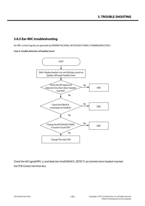 Page 1453. TROUBLE SHOOTING
- 145 -Copyright © 2013 LG Electronics. Inc. All right reserved.Only for training and service purposesLGE Internal Use Only
3.8.5 Ear-MIC troubleshooting
Ear MIC control signals are generate by MSM8974(U3000), WCD9320(U10000), FSA8008UMX(U7001).
Case A. Unable detection of headset insert.
START
Didn’t display headset icon and did play sound via 
Speaker although headset insert
Yes
Yes
Yes
No
No
No
Check the left signal and  
detection line short when headset 
inserted?
Change the...