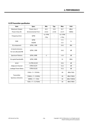 Page 162. PERFORMANCE
- 16 -Copyright © 2013 LG Electronics. Inc. All right reserved.Only for training and service purposesLGE Internal Use Only
5) LTE Transmitter specification
LG-D821 Product SPEC
15
5)  LTE  Transmitter  specification  
Item  Spec.  Min  Typ.  Max  Unit 
Maximum Output   
Power (Class III)  Power class 3
 
(Environmental Test )  20.3                  
( 20.3) 
23.0                  
( 23.0) 
25.7                  
( 25.7)  dBm/
 
10MHz  
Frequency Error   QPSK  -
0.1 PPM  
- 15hz   -
  +0.1...