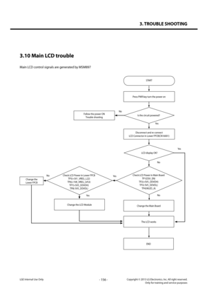 Page 1563. TROUBLE SHOOTING
- 156 -Copyright © 2013 LG Electronics. Inc. All right reserved.Only for training and service purposesLGE Internal Use Only
3.10 Main LCD trouble
Main LCD control signals are generated by MSM897
Follow the power ONTrouble shooting
Change the  Lower FPCB
Disconnect and re-connectLCD Connector in Lower FPCB(CN16001)
No
No
No
START
LCD display OK?
Check LCD Power in Main BoardTP1(DSV_EN)TP2(+5V5_DDVDH)TP3(-5V5_DDVDL)TP4(WLED_A)
Check LCD Power in Lower...