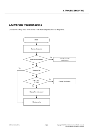Page 1623. TROUBLE SHOOTING
- 162 -Copyright © 2013 LG Electronics. Inc. All right reserved.Only for training and service purposesLGE Internal Use Only
3.12 Vibrator Troubleshooting
Check out the setting menu on the phone. If not, check Test points shown on the pictures.
Yes
Yes
START
Yes
No
No
No
Is the circuit powered?
Vibrator works
Check TP 1, 2
TP11001
Change The main board
Change The Vibrator
Vibration OK?
Trun on the phone
Follow the power ONtrouble shooting   