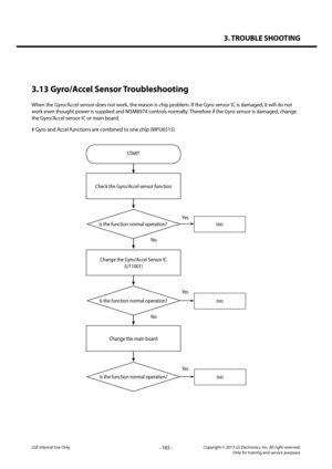 Page 1653. TROUBLE SHOOTING
- 165 -Copyright © 2013 LG Electronics. Inc. All right reserved.Only for training and service purposesLGE Internal Use Only
3.13 Gyro/Accel Sensor Troubleshooting
When the Gyro/Accel sensor does not work, the reason is chip problem. If the Gyro sensor IC is damaged, it will do not 
work even thought power is supplied and MSM8974 controls normally. Therefore if the Gyro sensor is damaged, change 
the Gyro/Accel sensor IC or main board.
# Gyro and Accel functions are combined to one...