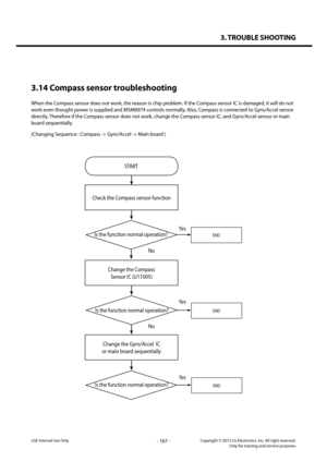 Page 1673. TROUBLE SHOOTING
- 167 -Copyright © 2013 LG Electronics. Inc. All right reserved.Only for training and service purposesLGE Internal Use Only
3.14 Compass sensor troubleshooting
When the Compass sensor does not work, the reason is chip problem. If the Compass sensor IC is damaged, it will do not 
work even thought power is supplied and MSM8974 controls normally. Also, Compass is connected to Gyro/Accel sensor 
directly. Therefore if the Compass sensor does not work, change the Compass sensor IC, and...