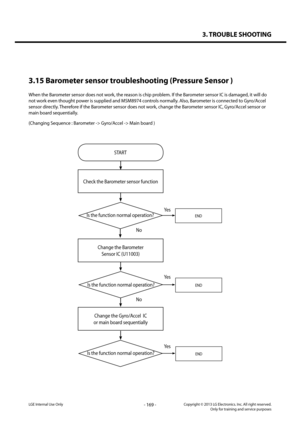 Page 1693. TROUBLE SHOOTING
- 169 -Copyright © 2013 LG Electronics. Inc. All right reserved.Only for training and service purposesLGE Internal Use Only
3.15 Barometer sensor troubleshooting (Pressure Sensor )
When the Barometer sensor does not work, the reason is chip problem. If the Barometer sensor IC is damaged, it will do 
not work even thought power is supplied and MSM8974 controls normally. Also, Barometer is connected to Gyro/Accel 
sensor directly. Therefore if the Barometer sensor does not work, change...