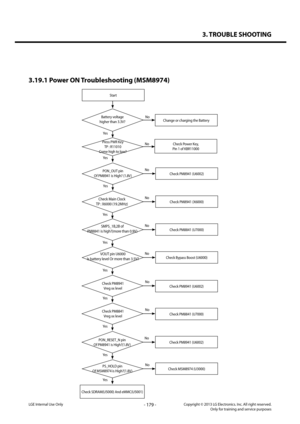 Page 1793. TROUBLE SHOOTING
- 179 -Copyright © 2013 LG Electronics. Inc. All right reserved.Only for training and service purposesLGE Internal Use Only
3.19.1 Power ON Troubleshooting (MSM8974)
Battery voltagehigher than 3.3V?Change or charging the BatteryNo
Yes
Check SDRAM(U5000) And eMMC(U5001)
Press PWR KeyTP : R11010Come high to low?
Yes
Yes
Yes
Check PM8941Vreg xx level
Check PM8841Vreg xx level
Check PM8941 (U6002)
Check PM8841 (U7000)
Check Power Key, Pin 1 of KBR11000No
Start
Yes
Yes
Yes
Yes
Yes
Yes...