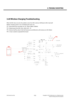 Page 1823. TROUBLE SHOOTING
- 182 -Copyright © 2013 LG Electronics. Inc. All right reserved.Only for training and service purposesLGE Internal Use Only
3.20 Wireless Charging Troubleshooting
When the WLC does not work, the problem comes from WLC antenna, SUB Board or WLC chip itself.
Wireless charging system is not controlled by the main core.
TP1 : Input power from secondary coil : AC 19V(at 100kHz~200kHz)
TP2 : Output power from WLC chip : within 4.8V ~ 5V
TP3 : Antenna itself has about 5.9uH self-inductance...