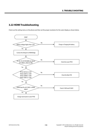 Page 1883. TROUBLE SHOOTING
- 188 -Copyright © 2013 LG Electronics. Inc. All right reserved.Only for training and service purposesLGE Internal Use Only
3.22 HDMI Troubleshooting
Check out the setting menu on the phone and then set the proper resolution for the outer display as shown below.
Battery voltage higher than 3.2V?
START
 Pin 30~35 of CN16000 are about 
5V? [VBUS_USB_IN_PM]
TP1(C12012) is 3.3V?
TP2(C12007) is 1.8V?
TP3(C12009) is 1.8V?
TP4(C12001) is 1.0V?
HDMI Data Pin of U12001 is HDMI 
siginal
Charge...