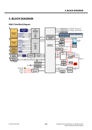 Page 2095. BLOCK DIAGRAM 
- 209 -Copyright © 2013 LG Electronics. Inc. All right reserved.Only for training and service purposesLGE Internal Use Only
5. BLOCK DIAGRAM
[D821] Total Block Diagram1. Total Block Diagram(LGD821)
Speaker
Receiver
Ear -Phone
Main/Sub  MIC 
26MHz
LPDDR3 16Gb
PoP 800MHz
(EBI0/1)
MSM89742.3GHz, Quad -core
(QMC WCD9320)SLIMBUS, I2S
USIMAudio Codec(WCD9320)
8MP OIS Camera
Flash
eMMC4.5 32GB
PMIC_1
LCD 
Backlight
Compass Pressure Accelerometer+GyroI2C1 MIPI
-CSI2  4Lane, I2C
MIPI -CSI2...