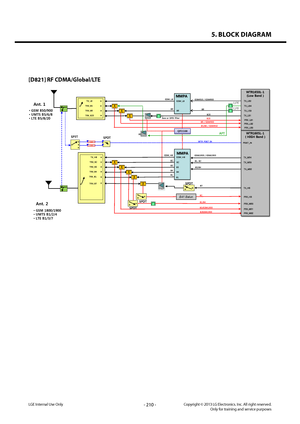 Page 2105. BLOCK DIAGRAM
- 210 -Copyright © 2013 LG Electronics. Inc. All right reserved.Only for training and service purposesLGE Internal Use Only
[D821] RF CDMA/Global/LTE
• GSM 1800/1900  
•  UMTS B1/2/4  
•  LTE B1/3/7  
Ant. 2  
   
 
 
 
 
 
 
 
 
TRX_B2  
TRX_B3  
TRX_B4  
TRX_B1  
TX_HB
  GSM850 / GSM900
 
TRX_B5 
TRX_B8  
TX_LB
 
TRX_B20  
   GSM_LB  
B8  MMPA  
B20 
B8
 B20  
B8 / GSM900  
B5/B6 / GSM850  
QFE1100 
• GSM 850/900  
•  UMTS B5/6/8  
•  LTE B5/8/20  
   
Ant. 1   
MMPA  GSM_HB  B2 
B3...