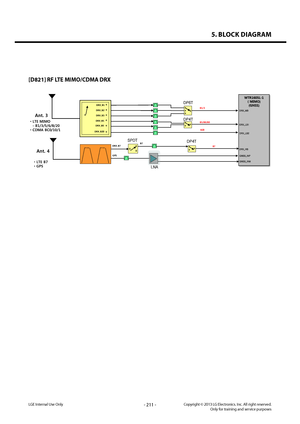 Page 2115. BLOCK DIAGRAM 
- 211 -Copyright © 2013 LG Electronics. Inc. All right reserved.Only for training and service purposesLGE Internal Use Only
• LTE B7  
•  GPS  
Ant. 4   
WTR1605L -1  
( MIMO)  
(GNSS)  
 
DRX_B2  
DRX_B3  
DRX_B5  
DRX_B8  
DRX_B1
 
D
RX_LB1 
D
RX_MB 
3. D821(SKU2)_RF LTE MIMO DRX
•
 LTE MIMO   
   - B1/3/5/6/8/20  
•  CDMA BC0/10/1  
Ant. 3  
B1/3 
B5/B6/B8  
GPS 
DRX_B7
 
D
RX_HB 
DRX_B20 DRX_LB2 
B20
 
G
NSS_INP 
G
NSS_INM 
LNA 
B7  
DP6T 
D
P4T   
DP4T  B7  SPDT 
[D821] RF LTE...