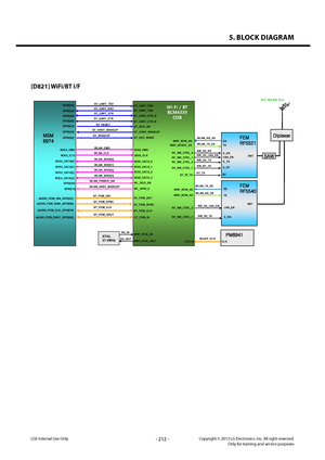 Page 2125. BLOCK DIAGRAM
- 212 -Copyright © 2013 LG Electronics. Inc. All right reserved.Only for training and service purposesLGE Internal Use Only
[D821] WiFi/BT I/F
4 / 10  
4. WiFi/BT I/F  
XTAL
37.4MHz
BT_UART_RXD
GPIO[53]
SLEEP_CLK
BT_RESET
BT_PCM_CLK
BT_PCM_SYNC
AUDIO_PCM_CLK_GPIO[79]
AUDIO_PCM_SINK_GPIO[80]
SDIO_CMD
SDIO_CLK
WLAN_SDIO[0]
BT/ WLAN Ant.
WLAN_POWER_ON
SDC2_CMD
SDC2_CLK
LPO_IN
MSM 
8
974 
Wi -Fi / BT 
BCM4339  
COB  
WLAN_CMD
WLAN_CLK
GPIO[26] BT_REG_ON
BT_PCM_CLK BT_PCM_SYNC WRF_XTAL_OUT...