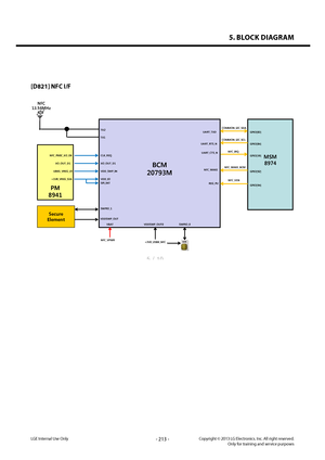 Page 2135. BLOCK DIAGRAM 
- 213 -Copyright © 2013 LG Electronics. Inc. All right reserved.Only for training and service purposesLGE Internal Use Only
[D821] NFC I/F
5 / 10  
5. NFC I/F  
  
 
 
 
 
 
 
 
 
 
 
 
 
 
 
BCM 
20793M  
 
 
 
 
 
 
 
 
 
 
 
 
 
 
 
 
 
  
  
 
 
 
 
 
 
 
 
 
 
 
 
 
MSM 
8974  
 
 
 
 
 
 
 
 
 
 
 
 
 
 
 
 
 
 
 
  
UART_CTS_N  
NFC_WAKE  
REG_PU  
UART_TXD 
UART_RTS_N  
TX2
 
TX1  NFC_IRQ 
NFC_WAKE_BCM  
NFC_VEN  
SWPIO_0  
+3V0_USIM_NFC  
 
 
 
 
 
 
 
 
 
 
 
 
 
 
 
 
 
PM...