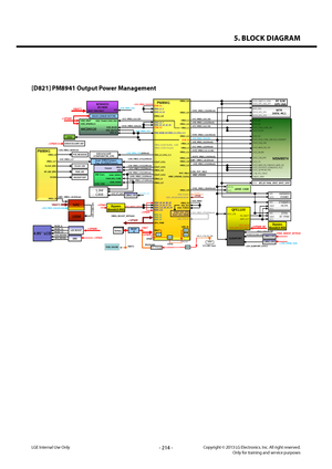 Page 2145. BLOCK DIAGRAM
- 214 -Copyright © 2013 LG Electronics. Inc. All right reserved.Only for training and service purposesLGE Internal Use Only
[D821] PM8941 Output Power Management6. PM8941 Output Power Management
 
LDO(3.3V)  
+1V8_VREG_LVS1(300mA)  
+1V8_VREG_L12(300mA) 
+1V2_VREG_L1(1.2A)
 
+2V95_VREG_L13(150mA)  
PM8941 
VREG_L1 
VREG_L13 VDD_DDR_CORE_1P2  
VDD_DDR_CORE_1P8 VDD_P3/P6/P7  
TOUCH 
 
4.95” LCD  
   
Accel, GYRO/Compass,   
Prox, ALS,RGB/Pressure  MSM8974 
NFC 
+3V0_USIM_NFC  USIM 
VREG_L4...