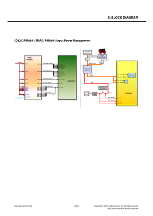 Page 2155. BLOCK DIAGRAM 
- 215 -Copyright © 2013 LG Electronics. Inc. All right reserved.Only for training and service purposesLGE Internal Use Only
[D821] PM8841 SMPS / PM8941 Input Power Management
8. PM8841  SMPS / PM8941 Input Power Management
+0V9_VREG_S2B(3A) 
PMIC 
PM8841 
VSW_S2 
MSM8974  
VSW_S1 
VDD_CORE  
USB_SS_VPTX  
VDD_USB_CORE  
VDD_SDC_CDC  
VDD_PLL1  
+0V95_VREG_S1B(2A)
 
VDD_MEM 
VDD_EBI0_CDC  
VDD_EBI1_CDC  
VDD_EBI0_PLL 
VDD_EBI1_PLL 
VDD_S1 
VDD_S3  +1V15_VREG_S3B(1A)
 
VDD_MODEM 
VSW_S3...