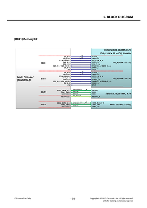 Page 2165. BLOCK DIAGRAM
- 216 -Copyright © 2013 LG Electronics. Inc. All right reserved.Only for training and service purposesLGE Internal Use Only
[D821] Memory I/F
Main Chipset
(MSM8974)
DQ_0~31
HYNIX DDR3 SDRAM (PoP)
2GB (128M x 32 x 4CH), 800MHz
DQ0~31_a
SDC1_DATA_0~7
SanDisk 32GB  eMMC4.51
DATA0~7CMD
CLK
SDC1_CMD
SDC1_CLK
CA_0~9 CA0~9_a
RESOUT_N
RESOUT_N
SDC2_DATA_0~3
SDC2_CMDSDC2_CLK
EBI0
EBI1
SDC1
SDC2
Wi -Fi (BCM4335  CoB)SDIO_DATA_0~3SDIO_CMD
SDIO_CLK
DCLK / DCLKB CK_a / CK_N_aCKE_0~1
CKE0~1_aCS0~1_N...