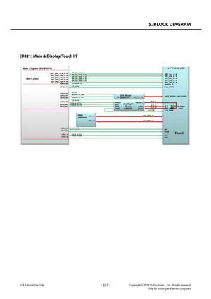 Page 2175. BLOCK DIAGRAM 
- 217 -Copyright © 2013 LG Electronics. Inc. All right reserved.Only for training and service purposesLGE Internal Use Only
[D821] Main & Display/Touch I/F
10. Main & Display/Touch I/F
Main Chipset (MSM8974)5.0 Full-HD LCD
MIPI_DSI0_CLK_P / N
MIPI_DSI0_LN0_P / N
MIPI_DSI0_LN1_P / N
MIPI_DSI0_LN2_P / N
MIPI_DSI0_LN3_P / N GPIO_25
GPIO_58
GPIO_87
GPIO_88
GPIO_49 MIPI_CLK_P / N
MIPI_LN0_P / N
MIPI_LN1_P / N
MIPI_LN2_P / N
MIPI_LN3_P / N
MAKER_ID
+5V5_DDVDH / 
-5V5_DDVDL...