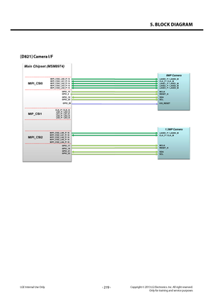 Page 2195. BLOCK DIAGRAM 
- 219 -Copyright © 2013 LG Electronics. Inc. All right reserved.Only for training and service purposesLGE Internal Use Only
[D821] Camera I/F12. Camera I/F
Main Chipset (MSM8974)
MIPI_CSI0_LN1_P / N
8MP Camera
CLK_P / CLK_MMIPI_CSI0_LN0_P / NLANE0_P / LANE0_M
MIPI_CSI0
MIP_CSI1MIPI_CSI0_LN2_P / N LANE1_P / LANE1_MMIPI_CSI0_LN3_P / NLANE2_P / LANE2_MMIPI_CSI0_LN4_P / NLANE3_P / LANE3_M
LN0_P / LN0_N
CLK_P / CLK_N
LN1_P / LN1_NLN2_P / LN2_N
LN3_P / LN3_N
MIPI_CSI2_LN1_P / N
1.3MP...