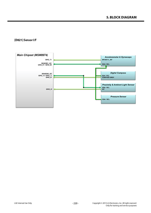 Page 2205. BLOCK DIAGRAM
- 220 -Copyright © 2013 LG Electronics. Inc. All right reserved.Only for training and service purposesLGE Internal Use Only
[D821] Sensor I/F13. Sensor I/F
Main Chipset (MSM8974)
GPIO_73Accelerometer & GyroscopeMPU6515 _INT
GPIO_67
Digital Compass
COMPASS DRDYGPIO_10 / GPIO_11 SDA / SCL
GPIO_61
Proximity & Ambient Light Sensor
INTSDA / SCL
Pressure Sensor
SDA / SCL
SENSOR1_I2CGPIO_87 / GPIO_88 SDA / SCL
SENSOR2_I2C   