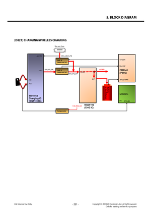 Page 2215. BLOCK DIAGRAM 
- 221 -Copyright © 2013 LG Electronics. Inc. All right reserved.Only for training and service purposesLGE Internal Use Only
[D821] CHARGING/WIRELESS CHAGRING
PM8941
(PMIC)
      BQ24192
       (CHG IC
)
 
 
 
 
 
 
 
 
 
 
 
 
 
 
 
Wireless 
Charging IC
(BQ51013B)
AC1 
A
C2  O
UT 
A
D, 
EN1 
Slim -port Conn.  
+5V_OUT_OVP 
Battery 
Li -Ion Polymer  
- +  
+VPWR 
BAT BAT_THERM 
14. CHARGING/WIRELESS CHAGRING
OVP IC 
(MAX14670E)  
Comparator 
MSM8974 
GPIO_24 
+1V8_VREG_S3A 
+5V0_OTG_OVP...