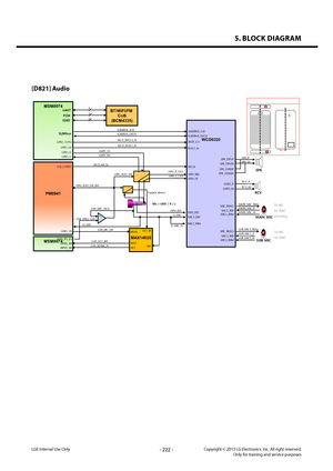 Page 2225. BLOCK DIAGRAM
- 222 -Copyright © 2013 LG Electronics. Inc. All right reserved.Only for training and service purposesLGE Internal Use Only
[D821] Audio
MAIN_MIC_N 
WCD9320
MSM8974
MAIN MIC 
RCV
 
MAIN_MIC_P  
SPK 
SPK_DRVP  
SLIMBUS_CLK  
SLIMBUS_DATA  
SLIMBUS_SCK
 
INTR_1/2 
WCD_INT1/2_N
 SLIMbus 
UART
 
EARO_P  
EARO_M  RCV_P
 
RCV_M  
SPK_DRVM  
SLIMBUS_DATA
 
MIC1_INP 
MIC1_INM  
SUB MIC  SUB_MIC1_N  
SUB_MIC1_P
 
MIC3_INP  
MIC3_INM  
SPK_VSNSP  
SPK_VSNSM  
PM8941
BT/WIFI/FM 
CoB
(BCM4335)...