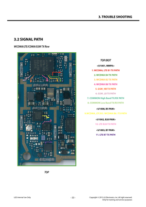 Page 333. TROUBLE SHOOTING
- 33 -Copyright © 2013 LG Electronics. Inc. All right reserved.Only for training and service purposesLGE Internal Use Only
3.2 SIGNAL PATH
TOP/BOT

1. WCDMA, LTE B1 TX PATH
2. WCDMA B4 TX PATH
3. WCDMA B2 TX PATH
4. WCDMA B8 TX PATH
5. GSM_HB TX PATH
6. GSM_LB TX PATH
7. COMMON High Band TX/RX PATH
8. COMMON Low Band TX/RX PATH

9.WCDMA, LTE B5 / WCDMA B6 / TX PATH

10. LTE B20 TX PATH

11. LTE B7 TX PATH
WCDMA/LTE/CDMA/GSM TX flow
TOP   