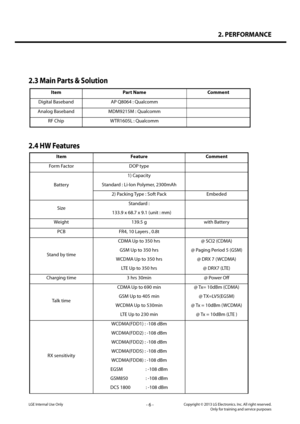 Page 62. PERFORMANCE
- 6 -Copyright © 2013 LG Electronics. Inc. All right reserved.Only for training and service purposesLGE Internal Use Only
LG-D821 Product SPEC
5
2.3 Main Parts  & Solution 
Item  Part Name  Comment 
Digital Baseband   AP Q8064  :  Qualcomm    
Analog Baseband MDM9215M : Qualcomm    
RF Chip   WTR1605L :  Qualcomm    
2.4 HW Features  
Item  Feature  Comment 
Form Factor   DOP type    
Battery   1) Capacity
 
Standard :  Li-Ion Polymer , 2300mAh   
 
2) Packing Type :  Soft Pack   Embeded...
