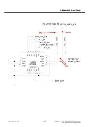 Page 1003. TROUBLE SHOOTING
- 100 -Copyright © 2013 LG Electronics. Inc. All right reserved.Only for training and service purposesLGE Internal Use Only
FL2003
EAM62690801
RF1660
21
20
15
19
10 18
16
8
11
7
9
6
5
12
4
3
13
2
14
1
17
VDD
NC
RF2
RF10
RF3
RF9RF8
RF4
RF7RF6
ANT
GND1
RF5
GND2
GND4
VIO
GND3
SDATA
RF1
SCLK
PGND
100p C2016
+1V8_VREG_S3A_RF
100p C2015
+2V95_VREG_L16
RFFE2_DATA
RFFE2_CLK
DRX_B17
DRX_B8
DRX_B5_B26
DRX_B3
DRX_B2_B25
DRX_B1_B4
TP3
TP2TP1   