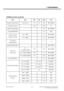 Page 132. PERFORMANCE
- 13 -Copyright © 2013 LG Electronics. Inc. All right reserved.Only for training and service purposesLGE Internal Use Only
LG-D821 Product SPEC
12
2)  WCDMA  trans mitter  specification  
Item  Spec.  Min  Typ.  Max  Unit 
Maximum Output Power  Power class 
Ⅲ 
21.0  24  25.0  dBm/3.84MHz  
Frequency Accuracy  -  -200   -  +200  Hz 
Minimum Output Power  -  -  -  -50   dBm/3.84MHz  
Occupied Bandwidth  -  -  -  4.6  MHz 
Adjacent Channel 
Leakage Powe r Ratio  Δf = 
± 5MHz   -
  -  -33...