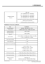 Page 192. PERFORMANCE
- 19 -Copyright © 2013 LG Electronics. Inc. All right reserved.Only for training and service purposesLGE Internal Use Only
8) WLAN 802.11b transceiver specification
LG-D821 Product SPEC
18
Rx Adjacent Channel
 
Rejection   PER ≤ 10%,
 
ACR ≥ 16dB@6Mbp s, ACR ≥ 15dB@9Mbps,  
ACR ≥ 13dB@12Mbps, ACR ≥ 11dB@18Mbps,  
ACR ≥ 8dB@24Mbps, ACR ≥ 4dB@36Mbps  
ACR ≥ 0dB@48Mbps, ACR ≥  -1dB@54Mbps  
※
ACR shall be measured by setting the desired signal's strength 
3 dB above the rate -dependent...