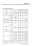 Page 232. PERFORMANCE
- 23 -Copyright © 2013 LG Electronics. Inc. All right reserved.Only for training and service purposesLGE Internal Use Only
LG-D821 Product SPEC
22
10) Bluetooth transmitter specification  
Item  Spec.  Min  Typ.  Max  Unit 
Output Power  DH5
 
PRBS9   Nominal Pwr
 -6   -  +20  dBm 
Peak Pwr   -  -  +23  dBm 
Power Density  DH5
 
PRBS9   @100kHz BW
 
 -
  +20  dBm 
Frequency Range  DH5
 
PRBS9   -
30dBm  
@100 kHz BW   2400
  -  2483  MHz 
Tx Output Spectrum  
(20dB BW)   DH5
 
PRBS9   Δf...