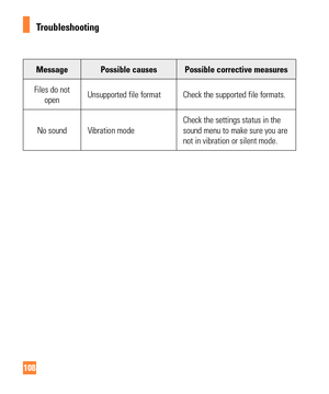 Page 108108
Message Possible causes Possible corrective measures
Files do not  open Unsupported file format Check the supported file formats.
No sound Vibration mode Check the settings status in the 
sound menu to make sure you are 
not in vibration or silent mode.
Troubleshooting 