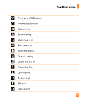 Page 3333
Connected to a Wi-Fi network
Wired headset connected
Bluetooth is on
System warning
Vibrate mode is on
Silent mode is on
Battery fully charged
Battery is charging
Content sharing is on
Downloading data
Uploading data
An alarm is set
GPS is on
Data is syncing
Your Home screen 