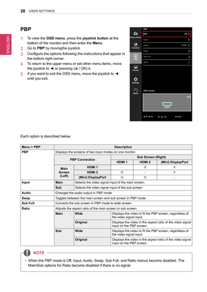 Page 28ENGLISH
28UseR seTTInGs
PbP
1  To view the osD menu, press the joystick button at the 
bottom of the monitor and then enter the Menu.
2  Go to PbP by movingthe joystick.
3  Configure the options following the instructions that appear in 
the bottom right corner.
4  To return to the upper menu or set other menu items, move 
the joystick to ◄ or pressing ( / OK) it.
5  If you want to exit the OSD menu, move the joystick to ◄ 
until you exit.
Each option is described below.
Menu > PbPDescription
PbPDisplays...