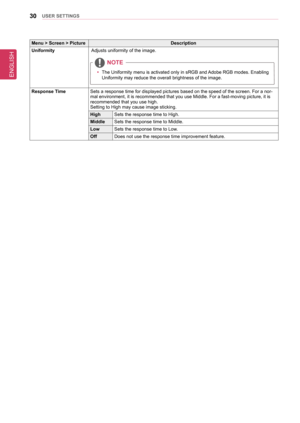 Page 30ENGLISH
30UseR seTTInGs
Menu > screen > PictureDescription
Uniformity Adjusts uniformity of the image.
noTe
 
y The Uniformity menu is activated only in sRGB and Adobe RGB modes. Enabling 
Uniformity may reduce the overall brightness of the image.
Response TimeSets a response time for displayed pictures based on the speed of the sc\
reen. For a nor-mal environment, it is recommended that you use Middle. For a fast-movin\
g picture, it is recommended that you use high.Setting to High may cause image...