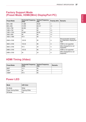 Page 37ENGLISH
37PRoDUCT sPeCIfICaTIon
factory support Mode  
(Preset Mode, HDMI/(Mini) DisplayPort PC)
Preset ModeHorizontal frequency (kHz)Vertical frequency (Hz)Polarity (H/V)Remarks
640 x 48031.46959.94-/-
800 x 60037.87960.317+/+
1024 x 76848.36360-/-
1280 x 7204560+/+
1280 x 102463.98160.02+/+
1600 x 9006060+/+
1920 x 108067.560+/-
2048 x 2160133.3260+/-Recommended resolution for HDMI/(Mini) DisplayPort PBP
3840 x 2160133.3260+/-HDMI is not supported.
3840 x 216067.530+/-(Mini) DIsplayPort is not...