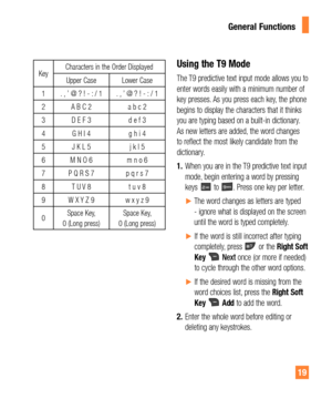 Page 1919
KeyCharacters in the Order Displayed
Upper Case Lower Case
1 . , ’ @ ? ! - : / 1 . , ’ @ ? ! - : / 1
2 A B C 2 a b c 2
3 D E F 3 d e f 3
4 G H I 4 g h i 4
5 J K L 5 j k l 5
6 M N O 6 m n o 6
7 P Q R S 7 p q r s 7
8 T U V 8 t u v 8
9 W X Y Z 9 w x y z 9
0Space Key,  
0 (Long press)Space Key,  
0 (Long press)Using the T9 Mode
The T9 predictive text input mode allows you to 
enter words easily with a minimum number of 
key presses. As you press each key, the phone 
begins to display the characters that...