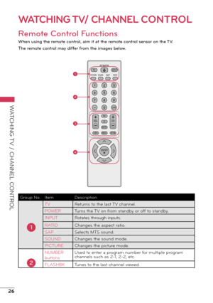 Page 2626
WATCHING TV / CHANNEL CONTROL
WATCHING TV/ CHANNEL CONTROL
Remote Control Functions
When using the remote control, aim it at the remote control sensor on the TV.
The remote control may differ from the images below.
PICTURESOUNDSAPRATIO
TVINPUTPOWER
FAV
CC
MUTE
MENURETURNQ.MENU
VO LCH
123
456
789
-0FLASHBK
ENTER
Group No. Item Description
TV Returns to the last TV channel.
POWER Turns the TV on from standby or off to standby.
INPUT Rotates through inputs.
RATIO Changes the aspect ratio.
SAP Selects MTS...