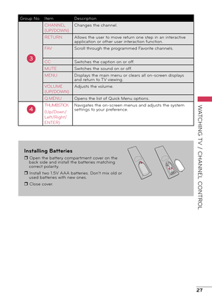 Page 2727
WATCHING TV / CHANNEL CONTROL
Installing Batteries
r Open the battery compartment cover on the back side and install the batteries matching 
correct polarity.
r Install two 1.5V AAA batteries. Don’t mix old or  used batteries with new ones.
r Close cover.
Group No. Item Description
CHANNEL 
(UP/DOWN) Changes the channel.
RETURN Allows the user to move return one step in an interactive 
application or other user interaction function.
FAV Scroll through the programmed Favorite channels.
CC Switches the...