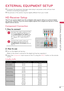 Page 1717
EXTERNAL EQUIPMENT SETUP
EXTERNAL EQUIPMENT SETUP
HD Receiver Setup
This TV can receive digital over-the-air/digital cable signals without an external digital 
set-top box. However, if you do receive digital signals from a digital set-top box or other 
digital external device. r To prevent the equipment damage, never plug in any power cords until you have finished connecting all equipment.
r The pictures in this section may be slightly different from your model.
ANTENNA/CABLE INVIDEOAV INAARGB IN...