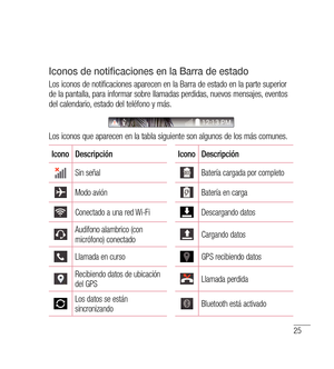 Page 13025
iconos de notificaciones en la Barra de estado
Los iconos de notificaciones aparecen en la Barra de estado en la parte superior 
de la pantalla, para informar sobre llamadas perdidas, nuevos mensajes, eventos 
del calendario, estado del teléfono y más.
Los iconos que aparecen en la tabla siguiente son algunos de los más comunes.
Icono Descripción IconoDescripción
Sin señalBatería cargada por completo
Modo aviónBatería en carga
Conectado a una red Wi-FiDescargando datos
Audifono alambrico (con...