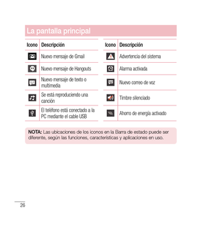 Page 13126
La pantalla principal
IconoDescripción IconoDescripción
Nuevo mensaje de GmailAdvertencia del sistema
Nuevo mensaje de HangoutsAlarma activada
Nuevo mensaje de texto o 
multimediaNuevo correo de voz
Se está reproduciendo una 
canciónTimbre silenciado
El teléfono está conectado a la 
PC mediante el cable USBAhorro de energía activado
nO tA:  Las ubicaciones de los iconos en la Barra de estado puede ser 
diferente, según las funciones, características y aplicaciones en uso. 