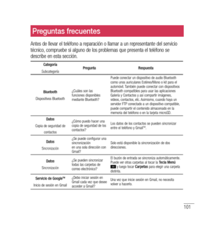 Page 206101
Preguntas frecuentes
Antes de llevar el teléfono a reparación o llamar a un representante del servicio 
técnico, compruebe si alguno de los problemas que presenta el teléfono se 
describe en esta sección.
Categoría
Subcategoría Pregunta
Respuesta
Bluetooth
Dispositivos Bluetooth ¿Cuáles son las 
 
funciones disponibles 
mediante Bluetooth? Puede conectar un dispositivo de audio Bluetooth 
como unos auriculares Estéreo/Mono o kit para el 
automóvil. También puede conectar con dispositivos 
Bluetooth...