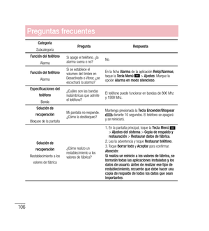 Page 211106
Preguntas frecuentes
Categoría
Subcategoría Pregunta
Respuesta
Función del teléfono Alarma Si apago el teléfono, ¿la 
alarma suena o no?
No.
Función del teléfono Alarma Si se establece el 
volumen del timbre en 
Desactivado o Vibrar, ¿se 
escuchará la alarma? En la ficha 
Alarma de la aplicación  Reloj/Alarmas, 
toque la  Tecla Menú  
 > Ajustes . Marque la 
opción  Alarma en modo silencioso .
Especificaciones del  teléfono
Banda ¿Cuáles son las bandas 
inalámbricas que admite 
el teléfono?
El...