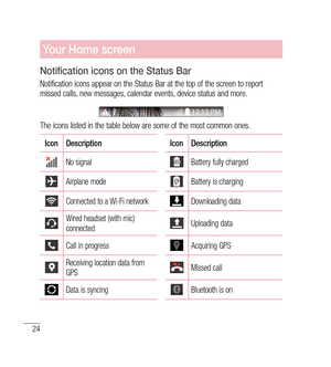 Page 2524
Your Home screen
Notification icons on the Status Bar
Notification icons appear on the Status Bar at the top of the screen to report 
missed calls, new messages, calendar events, device status and more.
The icons listed in the table below are some of the most common ones.
IconDescription IconDescription
No signalBattery fully charged
Airplane modeBattery is charging
Connected to a Wi-Fi networkDownloading data
Wired headset (with mic) 
connectedUploading data
Call in progressAcquiring GPS
Receiving...