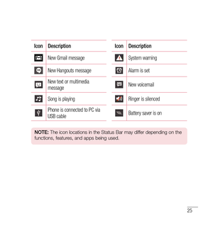 Page 2625
IconDescription IconDescription
New Gmail messageSystem warning
New Hangouts messageAlarm is set
New text or multimedia 
messageNew voicemail
Song is playingRinger is silenced
Phone is connected to PC via 
USB cableBattery saver is on
NOTE:  The icon locations in the Status Bar may differ depending on the 
functions, features, and apps being used. 