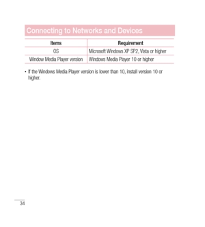 Page 3534
Connecting to Networks and Devices
ItemsRequirement
OS Microsoft Windows XP SP2, Vista or higher
Window Media Player version Windows Media Player 10 or higher
•	If the Windows Media Player version is lower than 10, install version 10 or 
higher. 