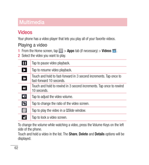 Page 6362
Multimedia
Videos
Your phone has a video player that lets you play all of your favorite videos. 
Playing a video
1  From the Home screen, tap  >  Apps  tab (if necessary) >  Videos .
2   Select the video you want to play.
Tap to pause video playback.
Tap to resume video playback.
Touch and hold to fast-forward in 3 second increments. Tap once to 
fast-forward 10 seconds.
Touch and hold to rewind in 3 second increments. Tap once to rewind 
10 seconds.
Tap to adjust the video volume.
Tap to change the...